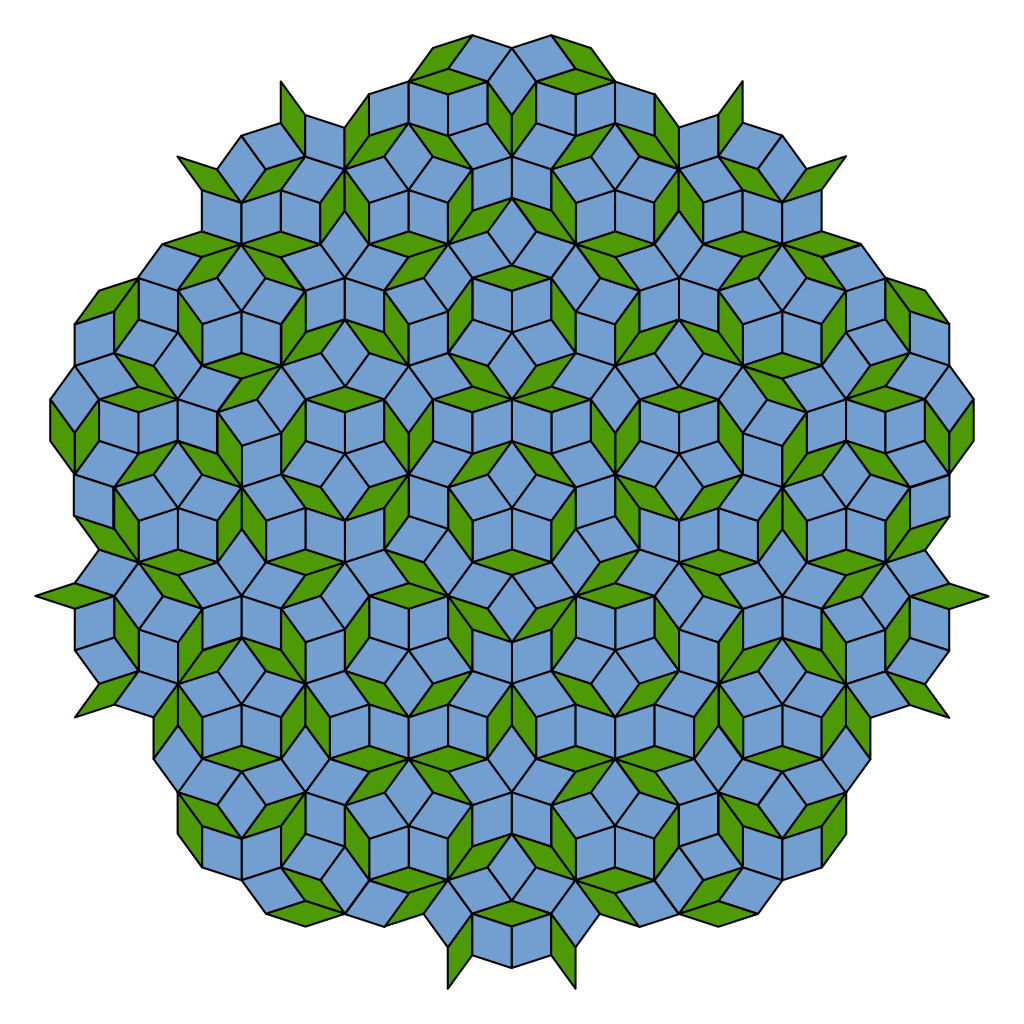 A Penrose tiling using thick and thin rhombi (blue and green). Note the aperiodic structure, shared by all Penrose tilings. This particular Penrose tiling exhibits five-fold symmetry. Credit: Public domain